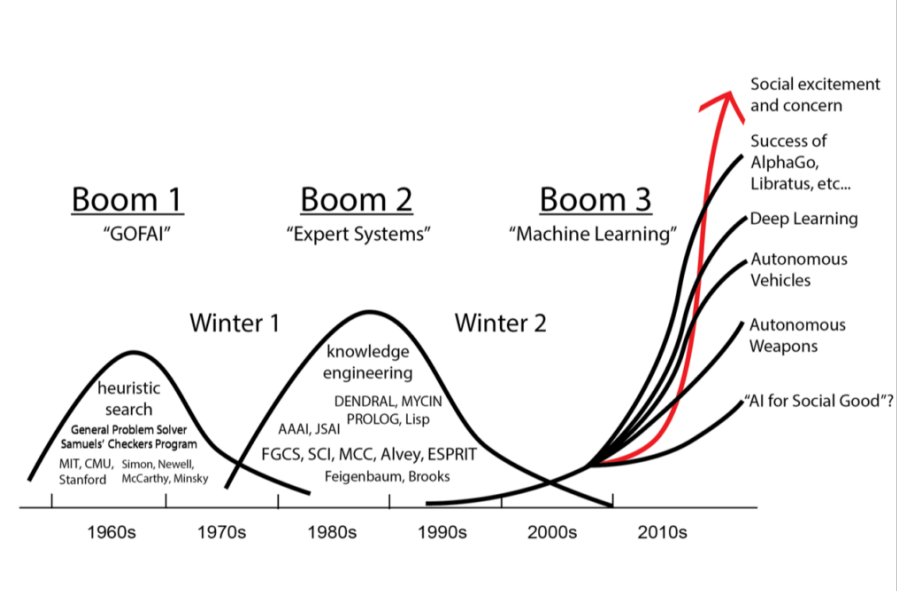 human intelligence vs artificial intelligence 8 123