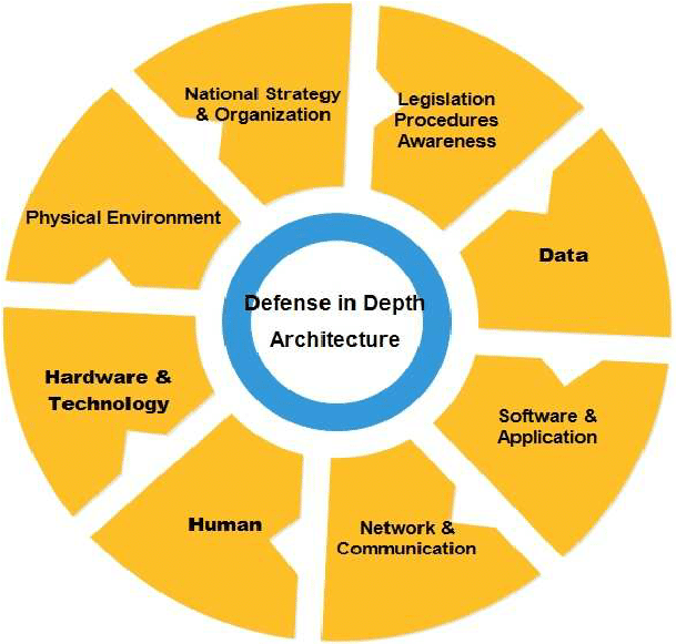 what is cybersecurity why do we need it 1 what is cybersecurity